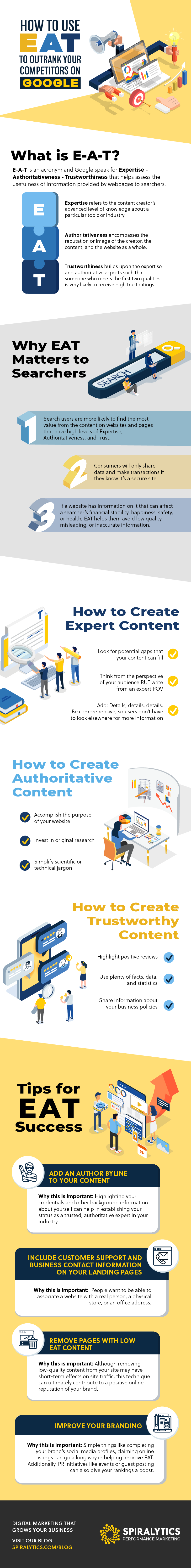 Google EAT overview