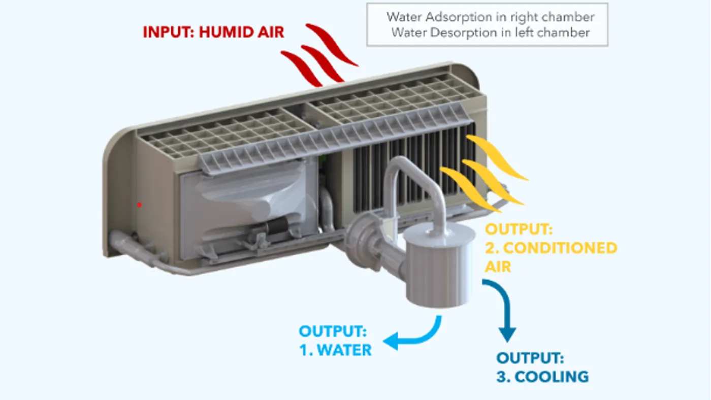 A rendering of Montana Technologies' AirJoule dehumidification system.