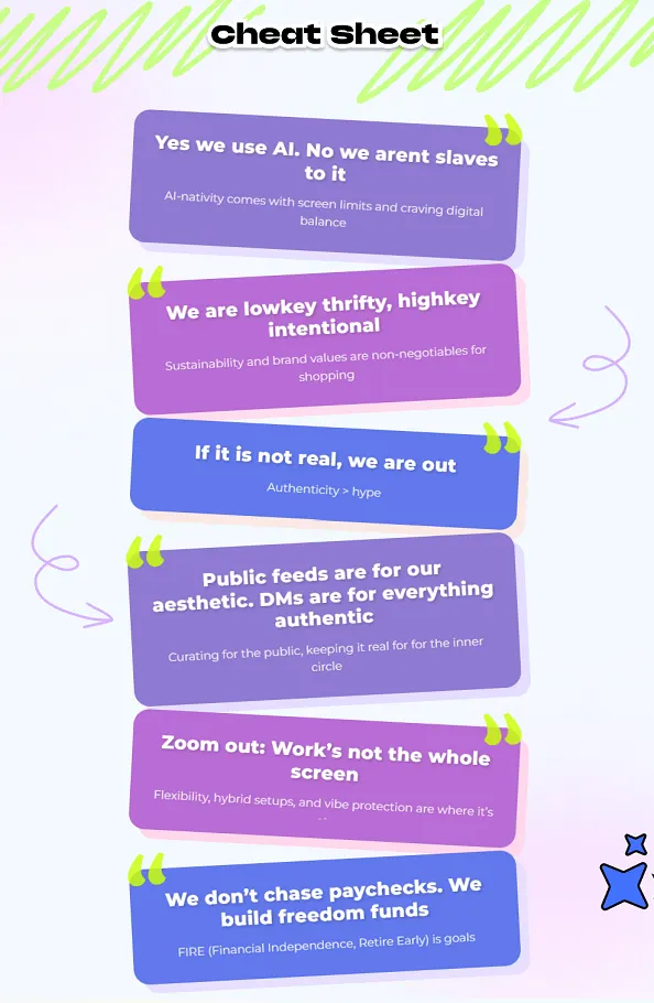 Snapchat Gen Z India report