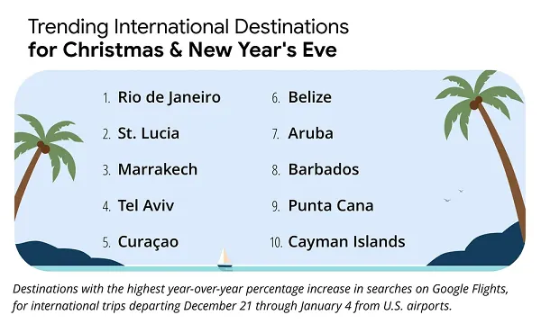 Google travel insights