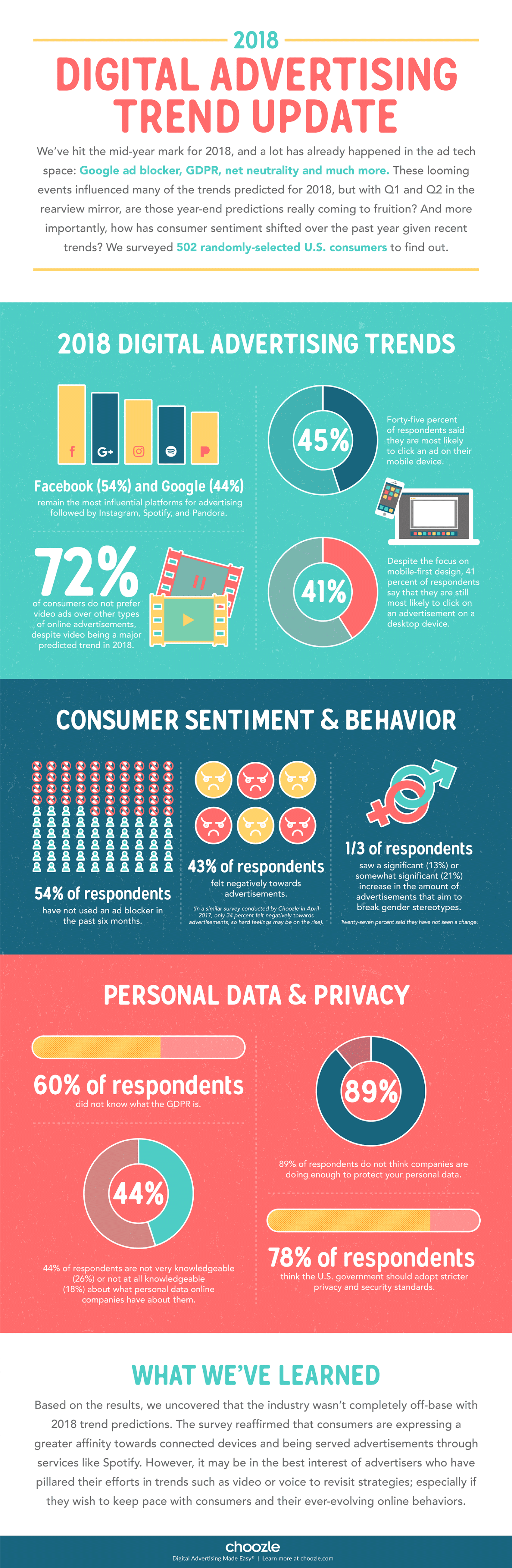 Infographic looks at digital usage trends in 2018