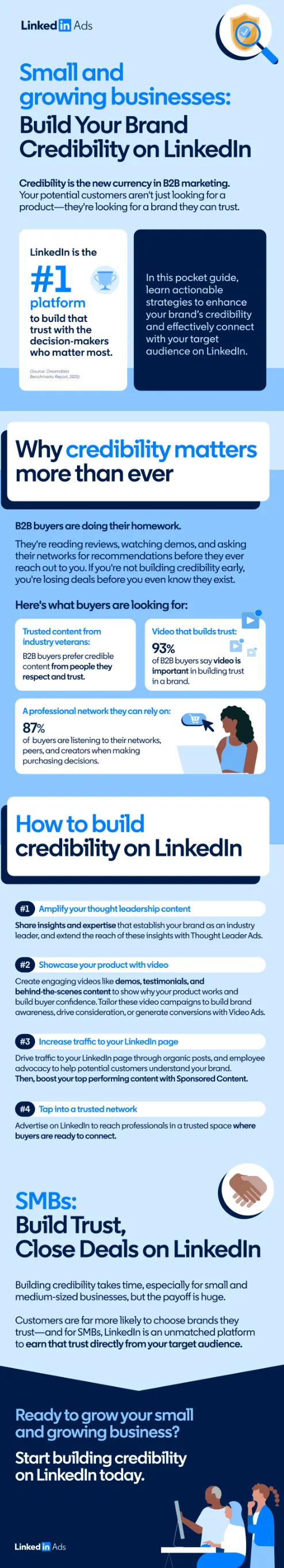 LinkedIn SMB infographic