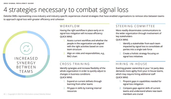 Meta signal loss guide