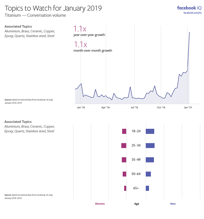 Facebook Topics to Watch - January 2019