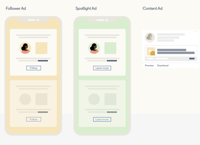 LinkedIn brand ads guide