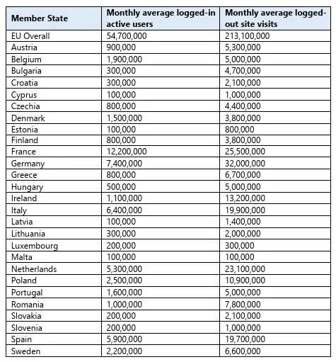 LinkedIn EU member data