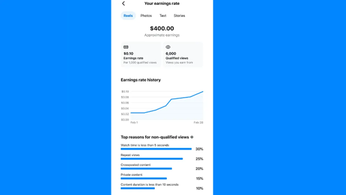 Meta creator earnings
