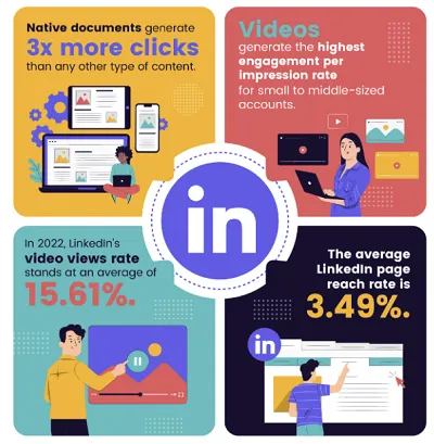 LinkedIn carousel example
