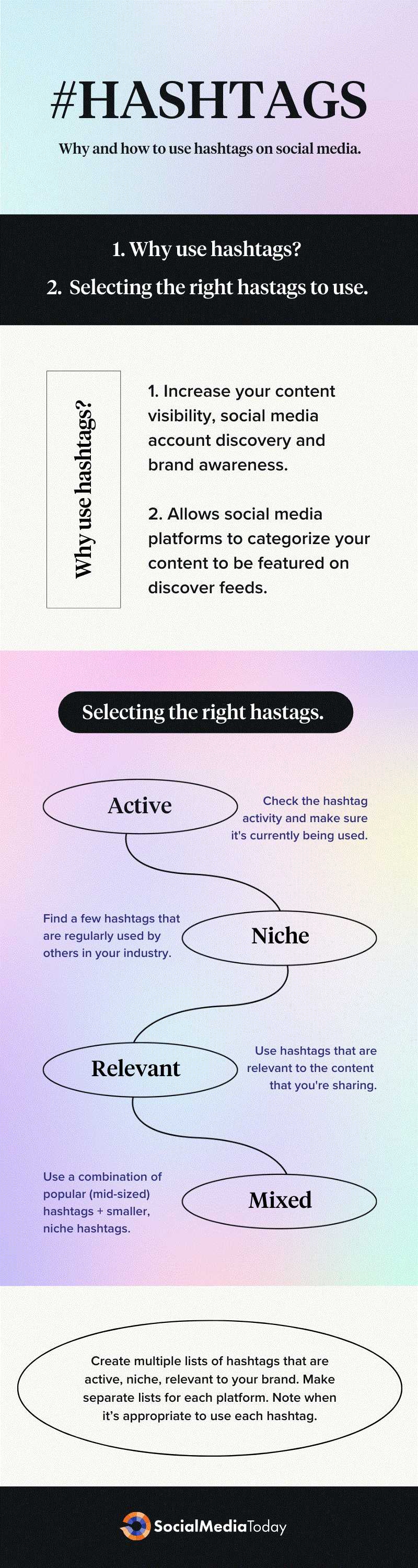 Hashtags 101 overview