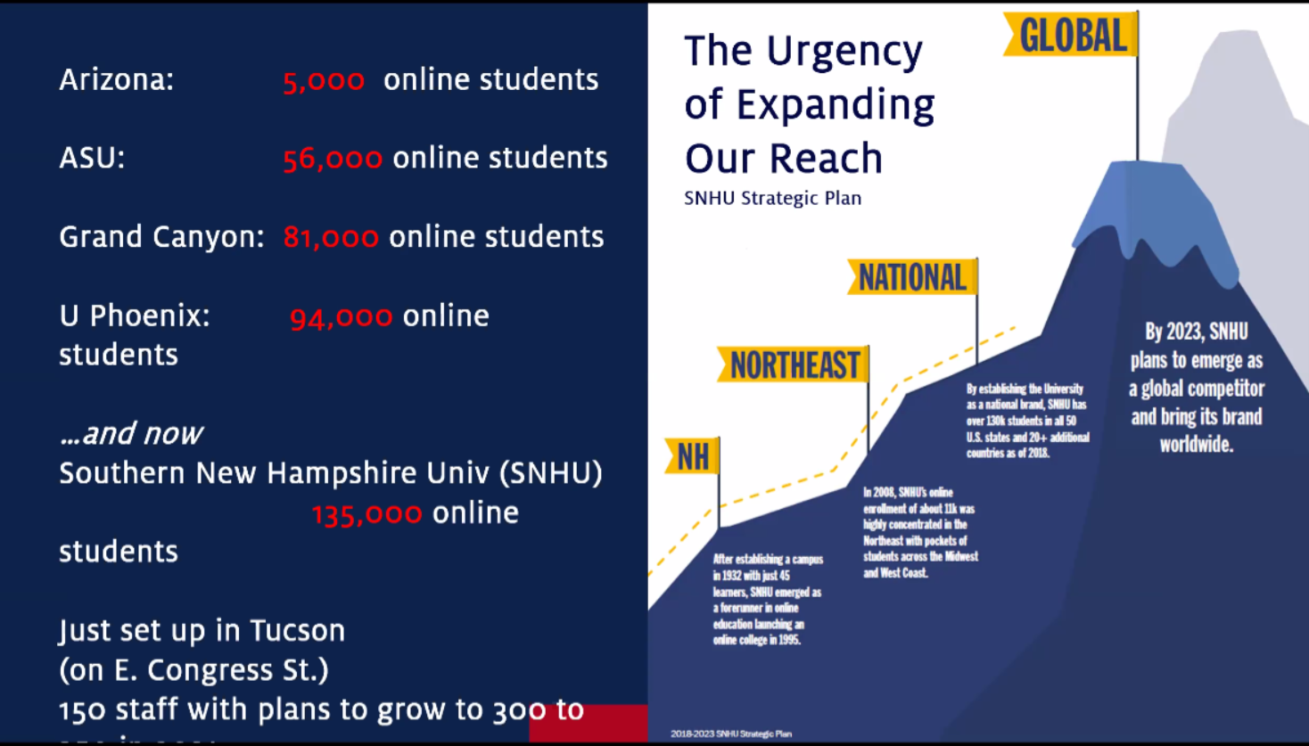 Screenshot of the U of Arizona officials' presentation at the Faculty Senate meeting, Aug. 17, 2020