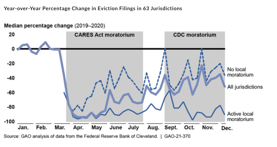 GAO report