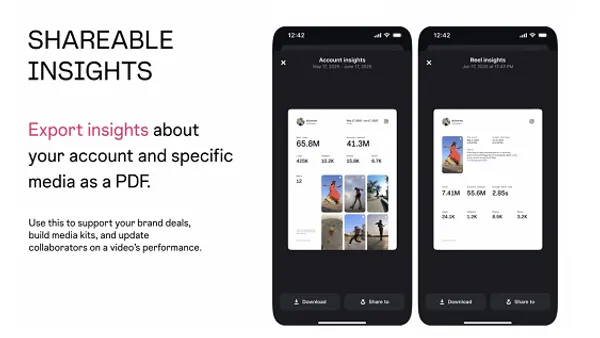 Instagram performance data