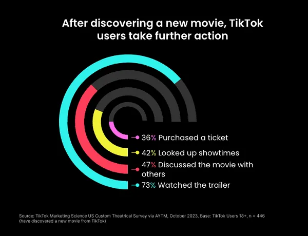 TikTok film report