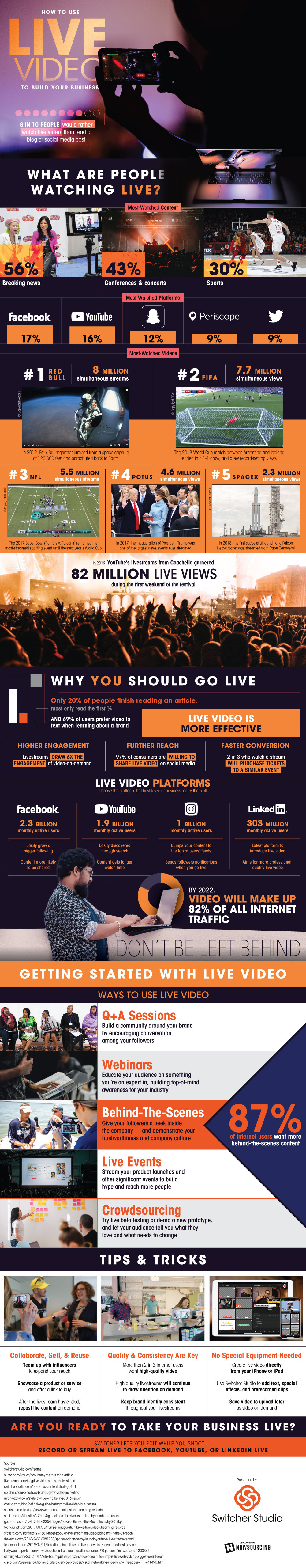 Infographic outlines a range of live-streaming stats and tips