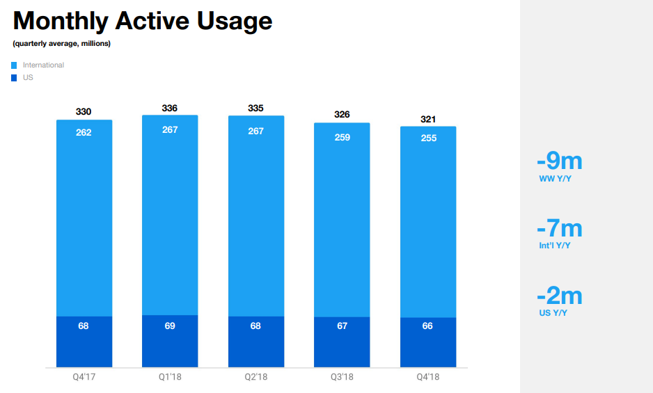 Twitter Q4 2019 - MAU charts