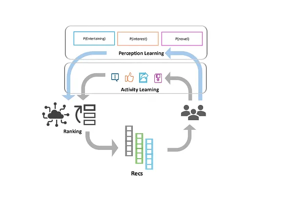 Meta Outlines How It’s Improved Reels Recommendations