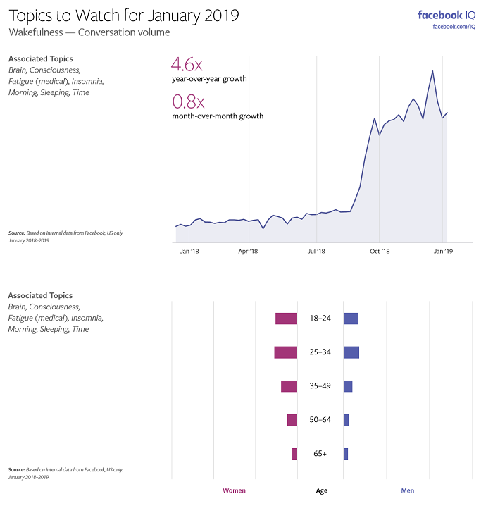 Facebook Topics to Watch - January 2019
