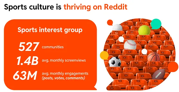 Reddit sports playbook 2025-26