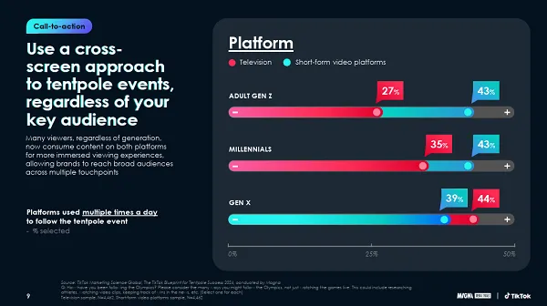 TikTok Shares Insights into How Marketers Can Tap Into Major Events