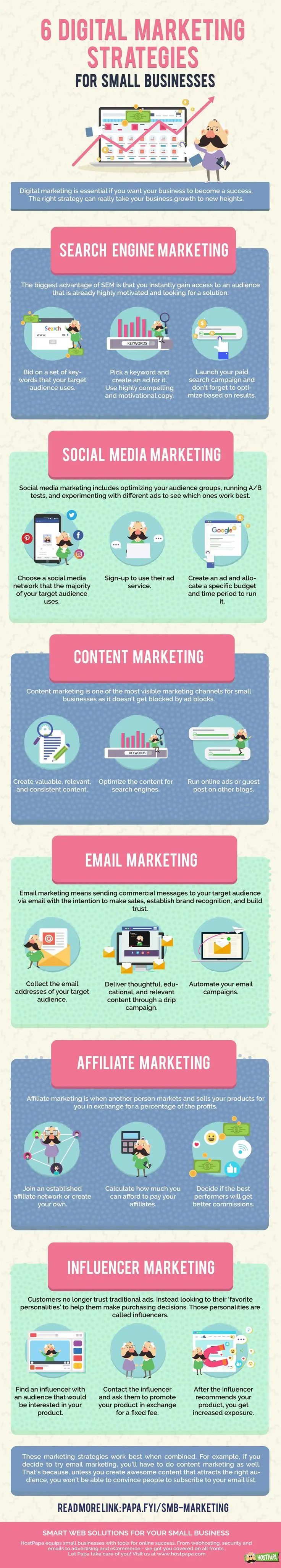 6 Digital Marketing Strategies for SMBs