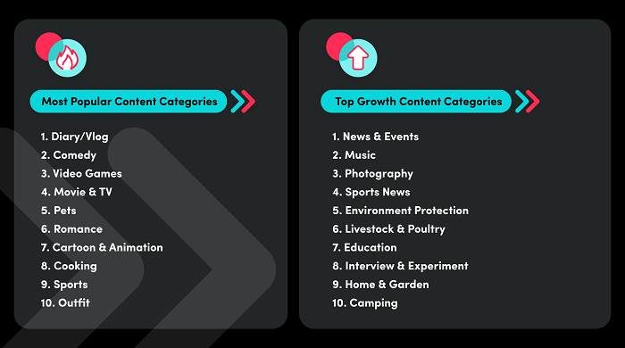 TikTok trending topics