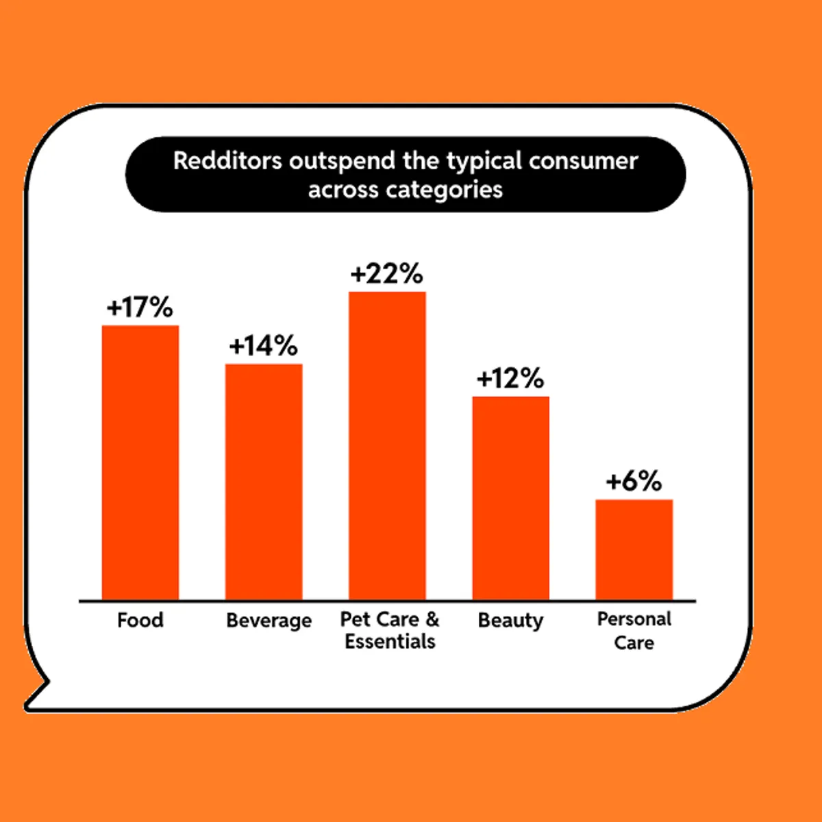 socialmediatoday.com - Andrew Hutchinson - Reddit highlights rising opportunities for CPG marketers