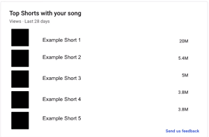 YouTube Shorts analytics