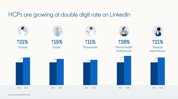 LinkedIn healthcare