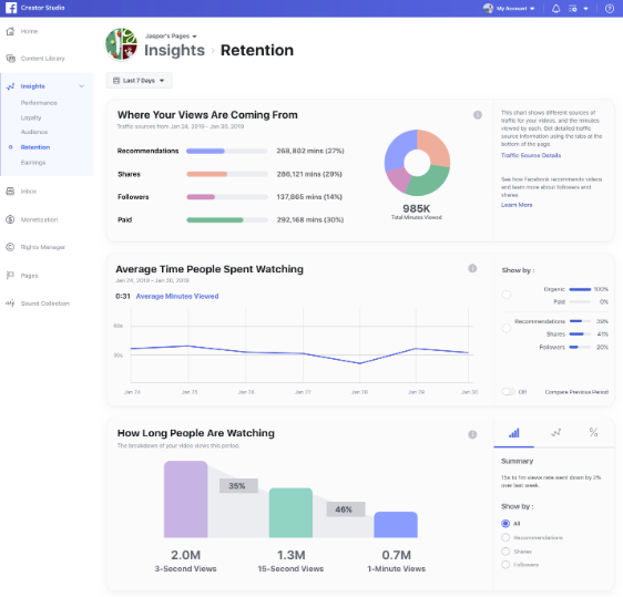 Facebook Creator Studio data