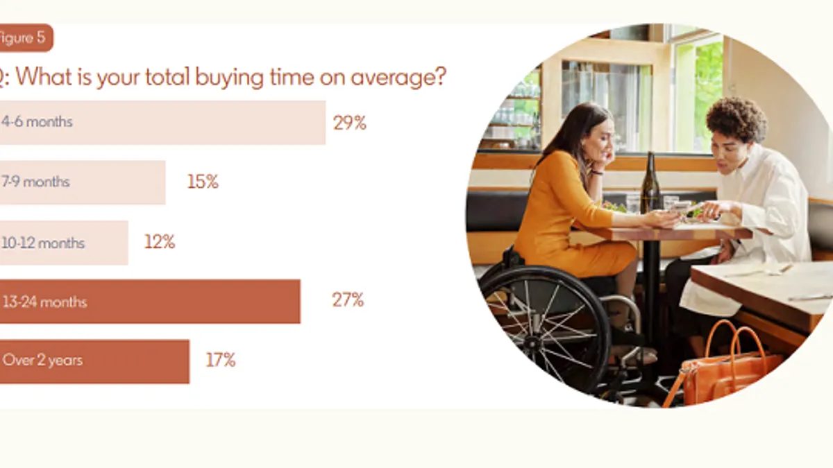 LinkedIn Tech Decision Makers survey