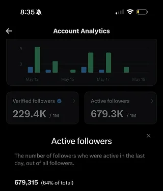 X active followers