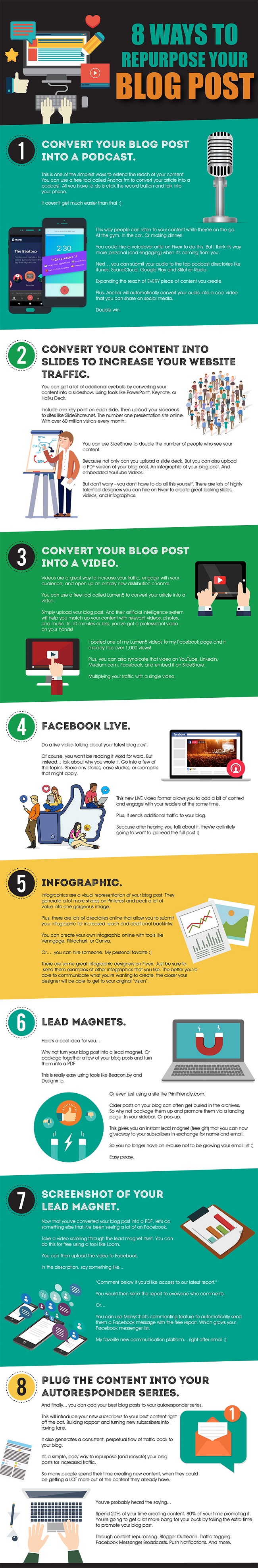 Infographic outlines a range of ways in which you can repurpose your content