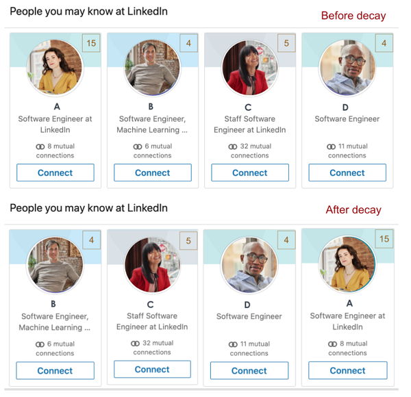 LinkedIn People You May Know update