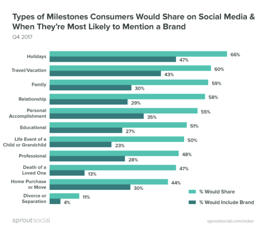 New Report Underlines the Power of User-Generated Content, Rising Influence of Social | Social Media Today