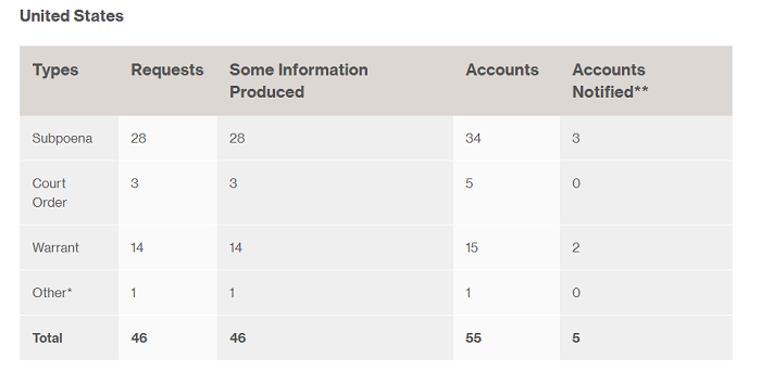 Pinterest Transparency Report