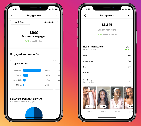 Instagram Insights update