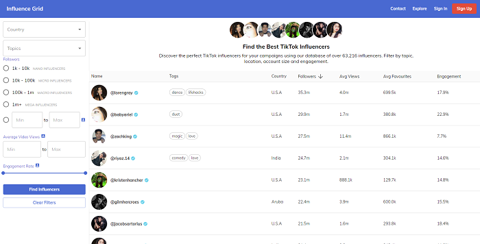 Influence Grid