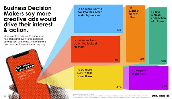 LinkedIn B2B Renaissance Report