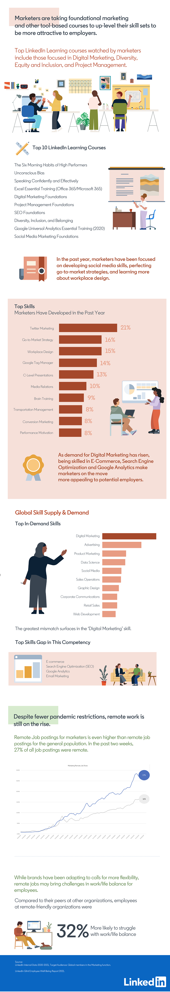 LinkedIn Great Reshuffle infographic