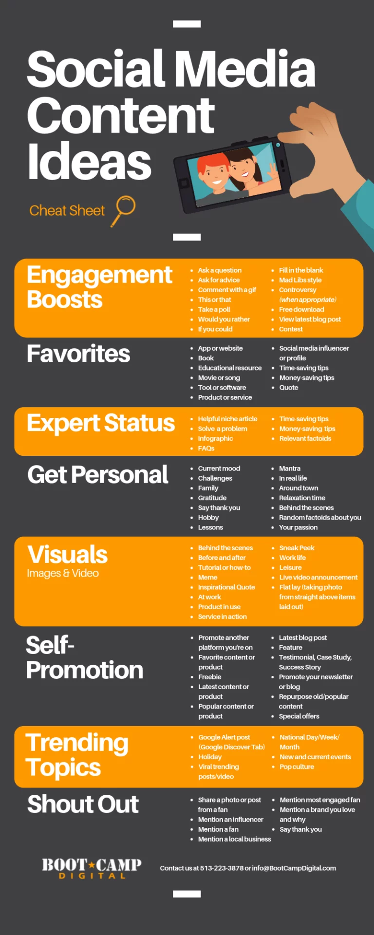 Social Media Post Ideas list