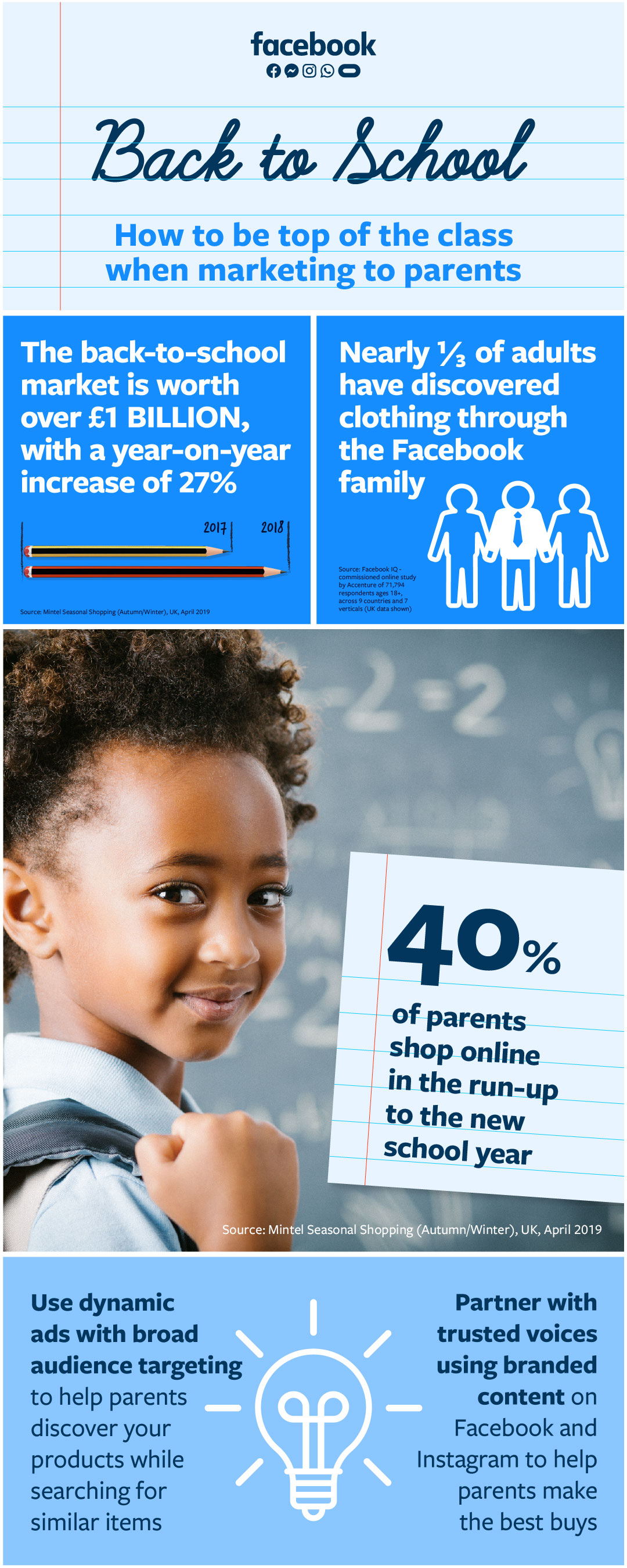 Favebook back-to-school marketing insights