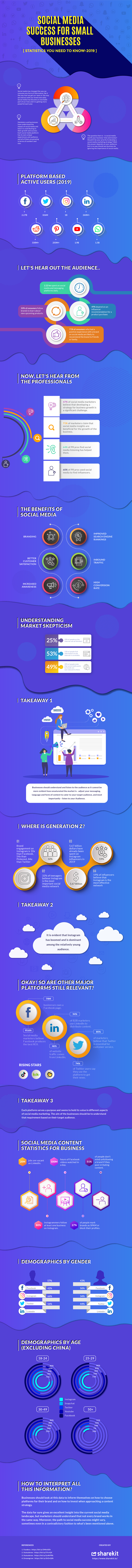 Infographic outlines a range of social media marketing tips and stats