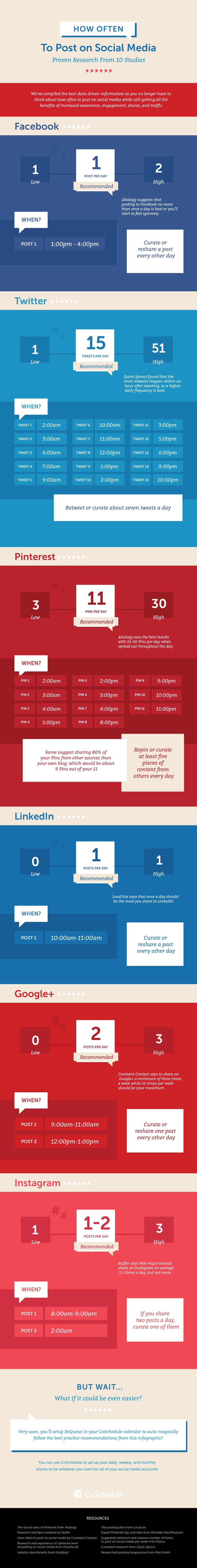 When & How Often You Should Post on Each Social Network [Infographic] | Social Media Today