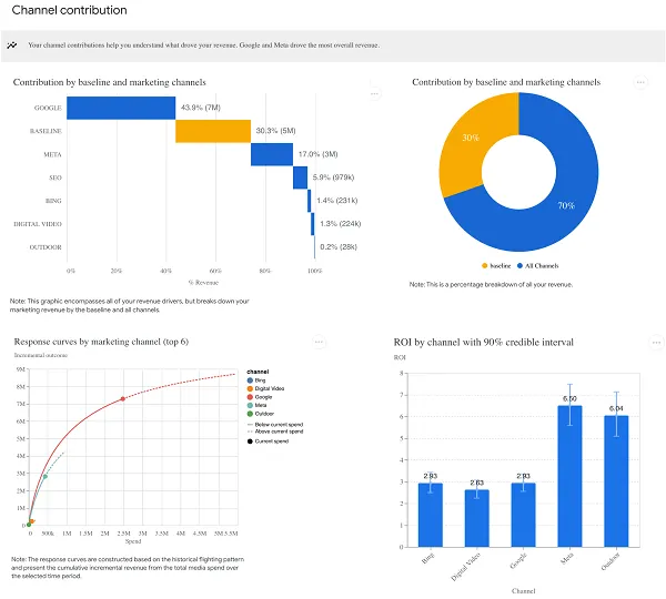 Google Meridian