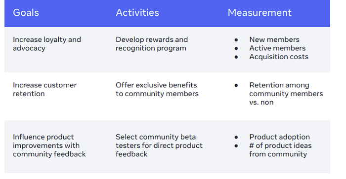 Meta Community Building Guide