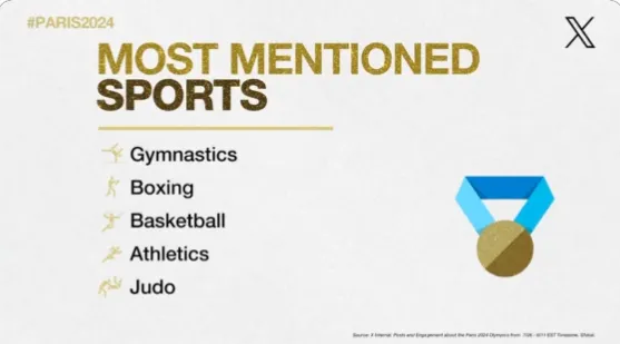 X Olympics data