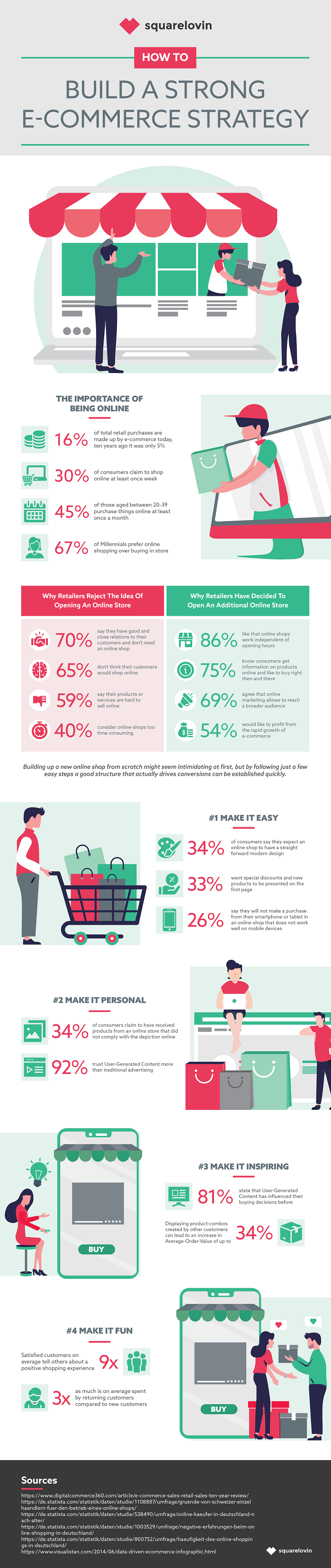 eCommerce insights