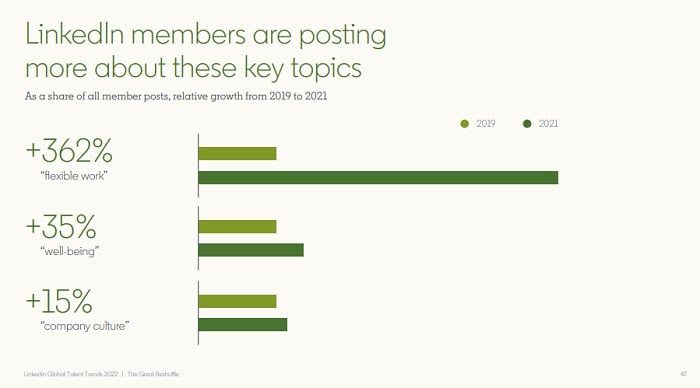 LinkedIn workplace trends report