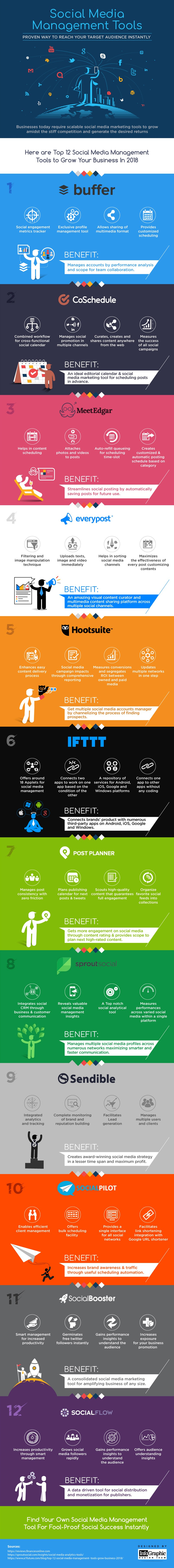 A listing of social media management tools