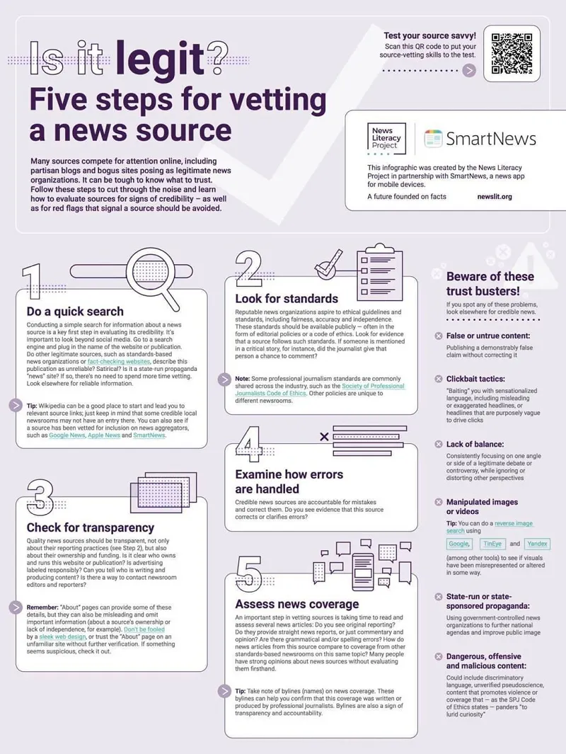 Is it Legit infographic